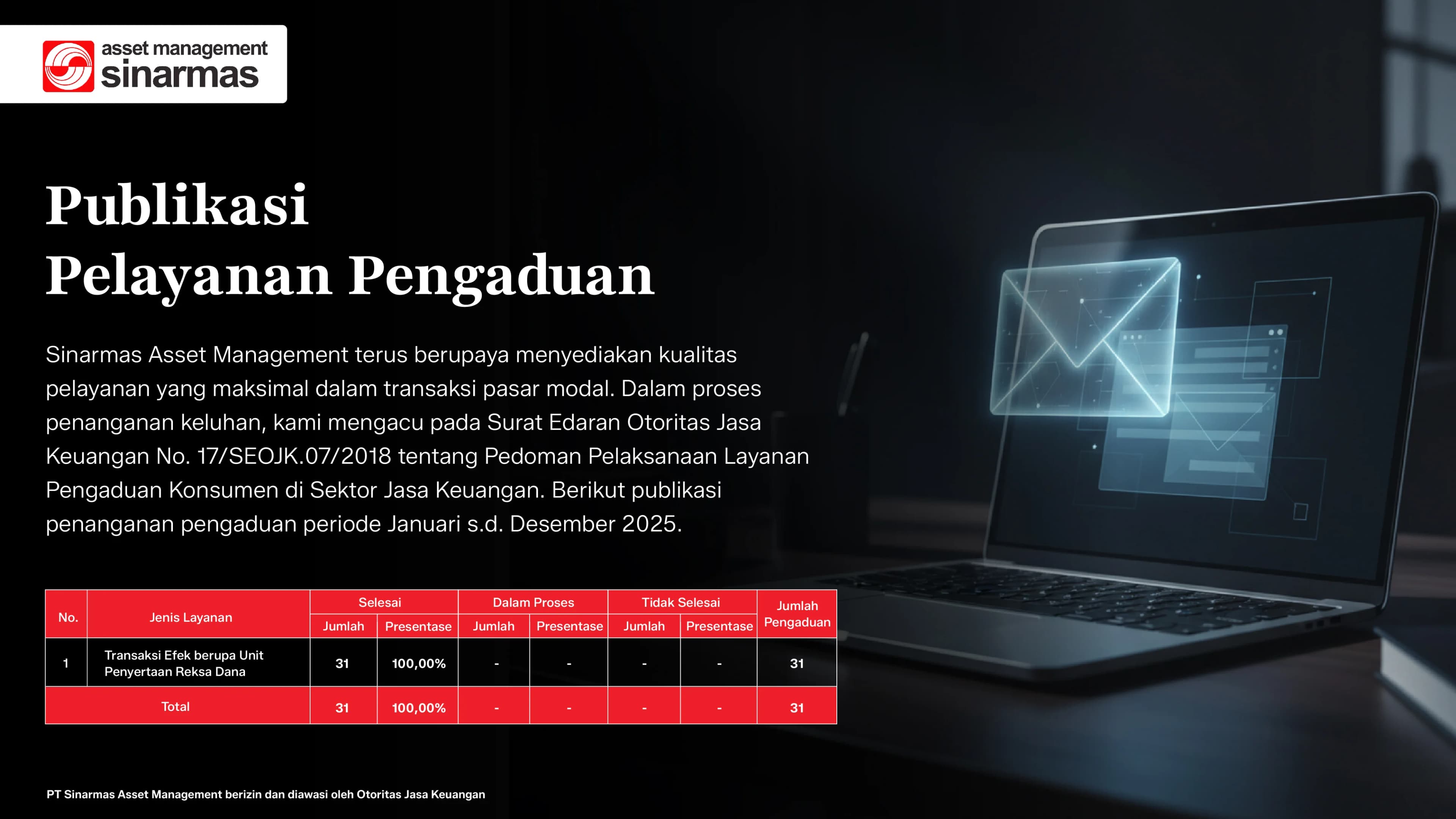Publikasi Pelayanan Pengaduan