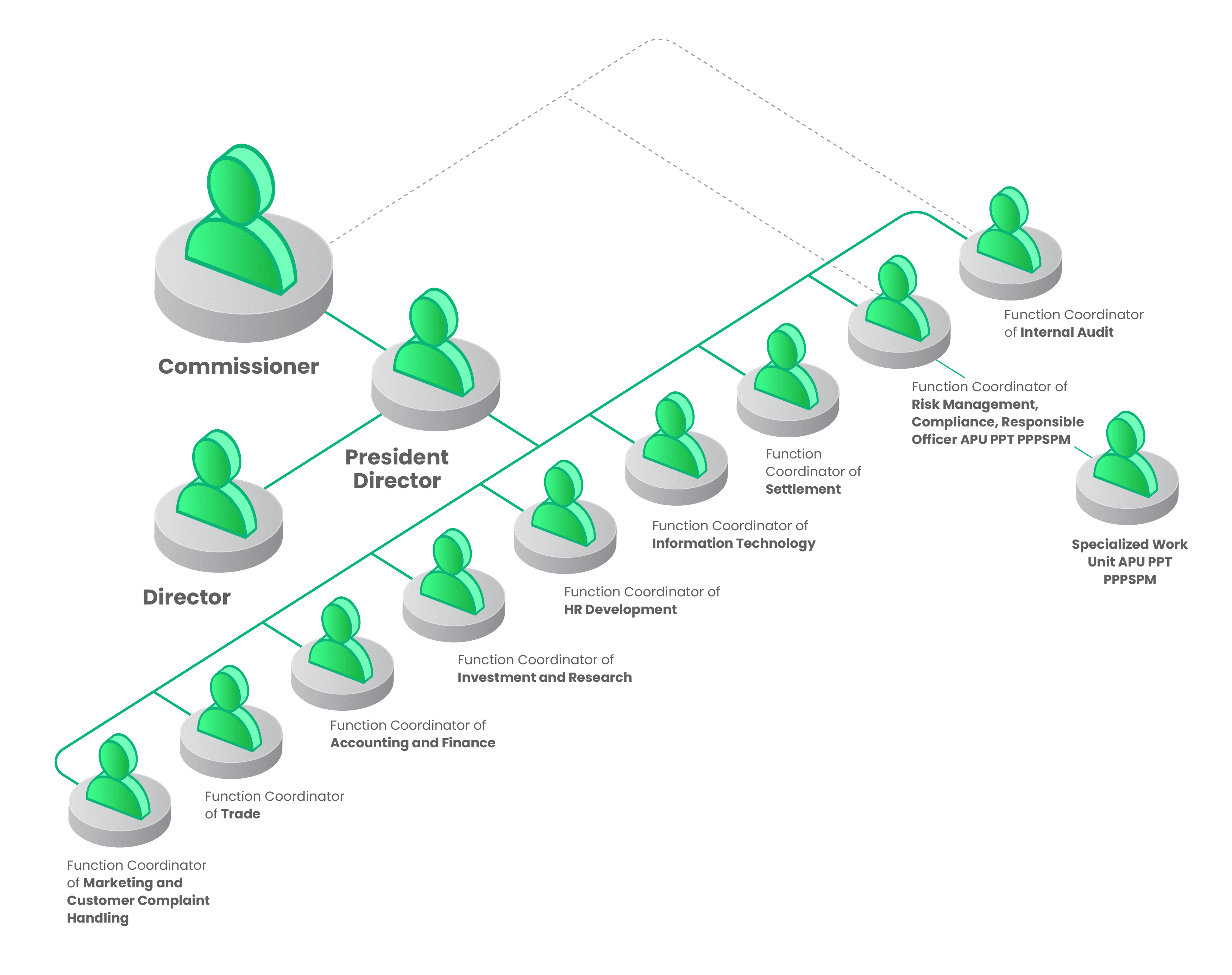 struktur-organisasi-image